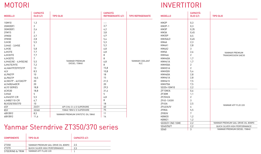 Yanmar Engine Coolant 20LT